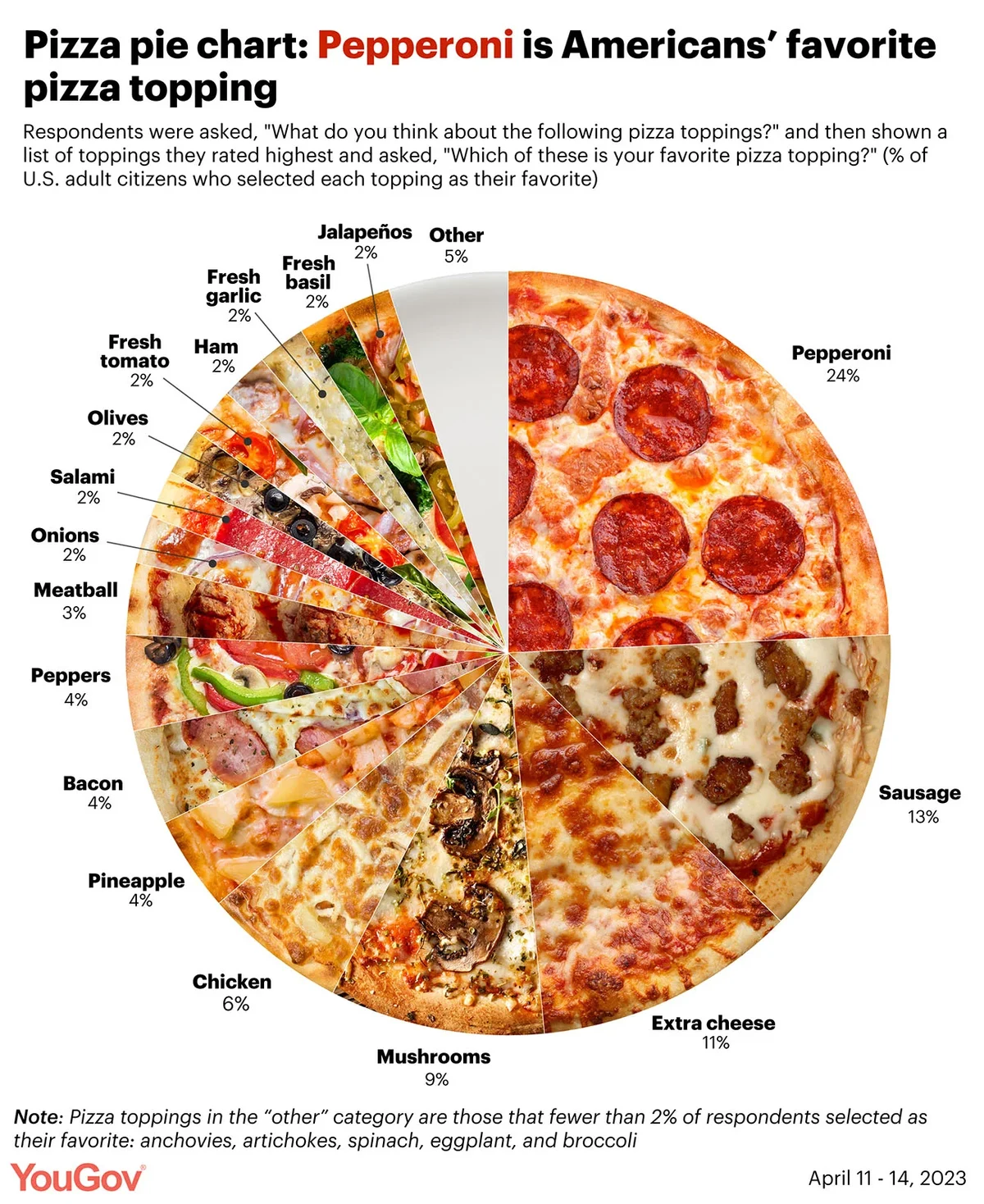 Pizza Pepperoni